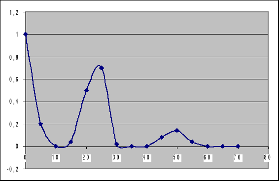 0x08 graphic