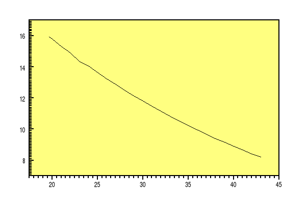 0x01 graphic