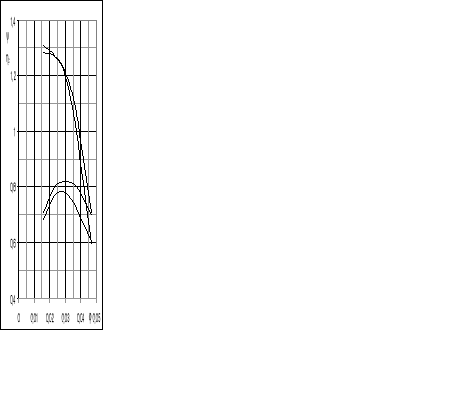 0x01 graphic