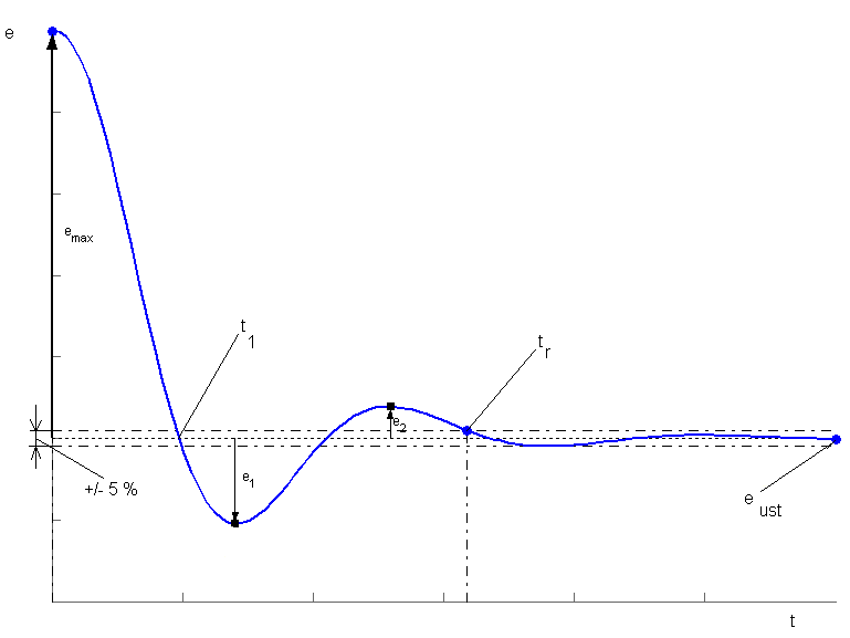 0x08 graphic