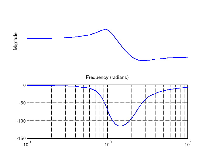 0x01 graphic