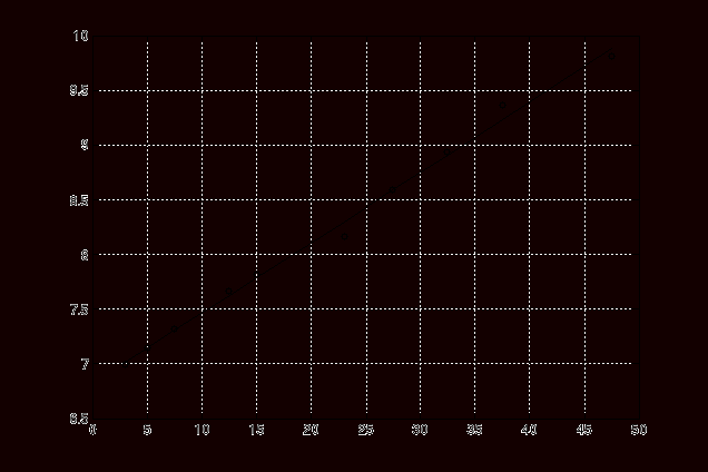 0x08 graphic