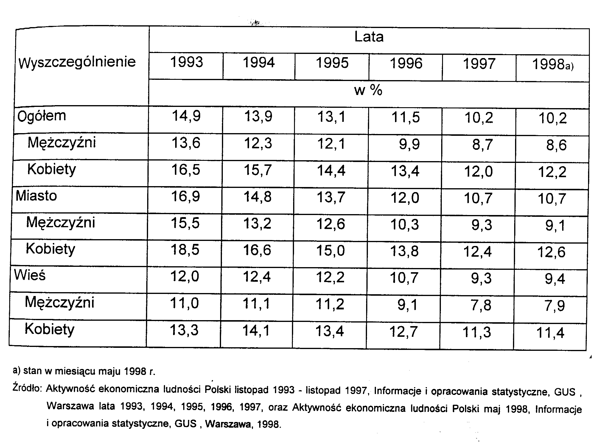 0x08 graphic