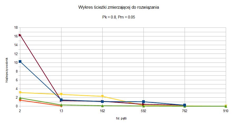 0x08 graphic