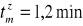0x01 graphic