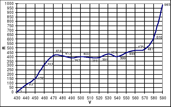 0x01 graphic