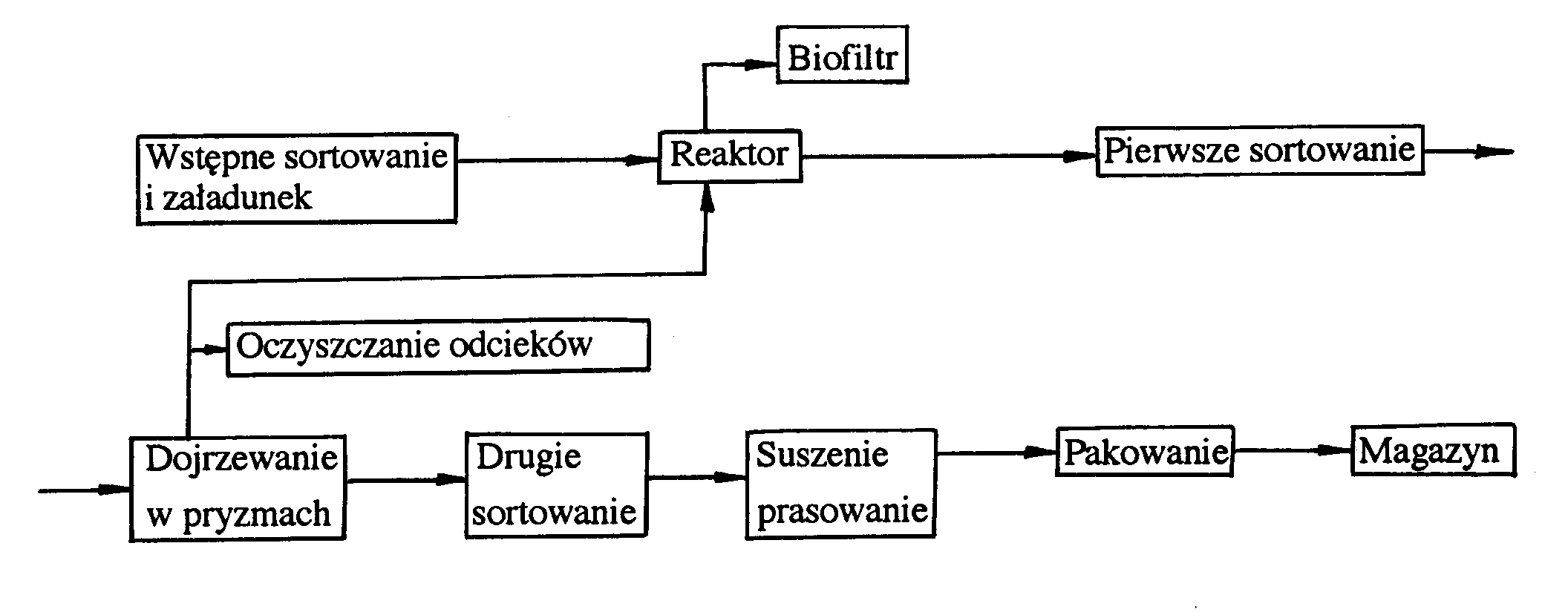 0x08 graphic