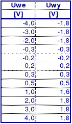 0x01 graphic