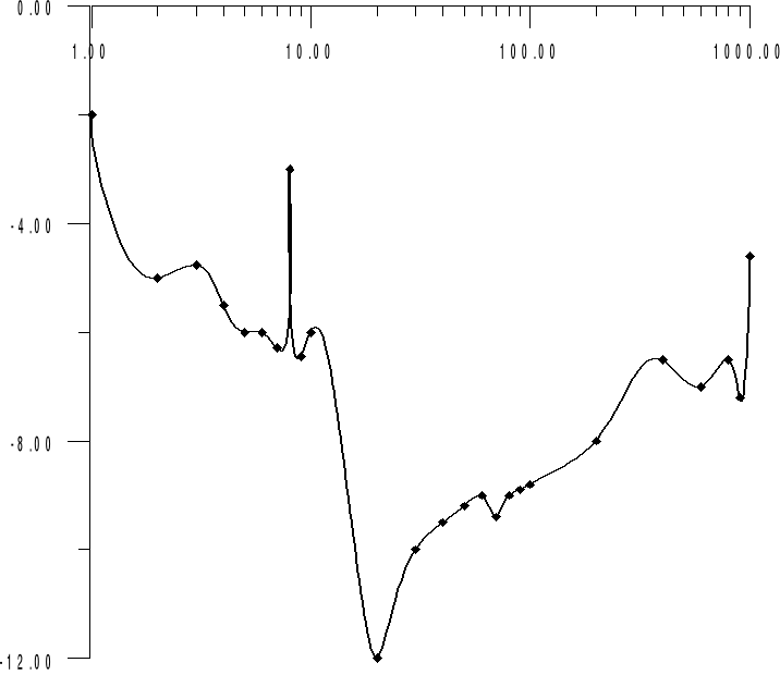 0x01 graphic