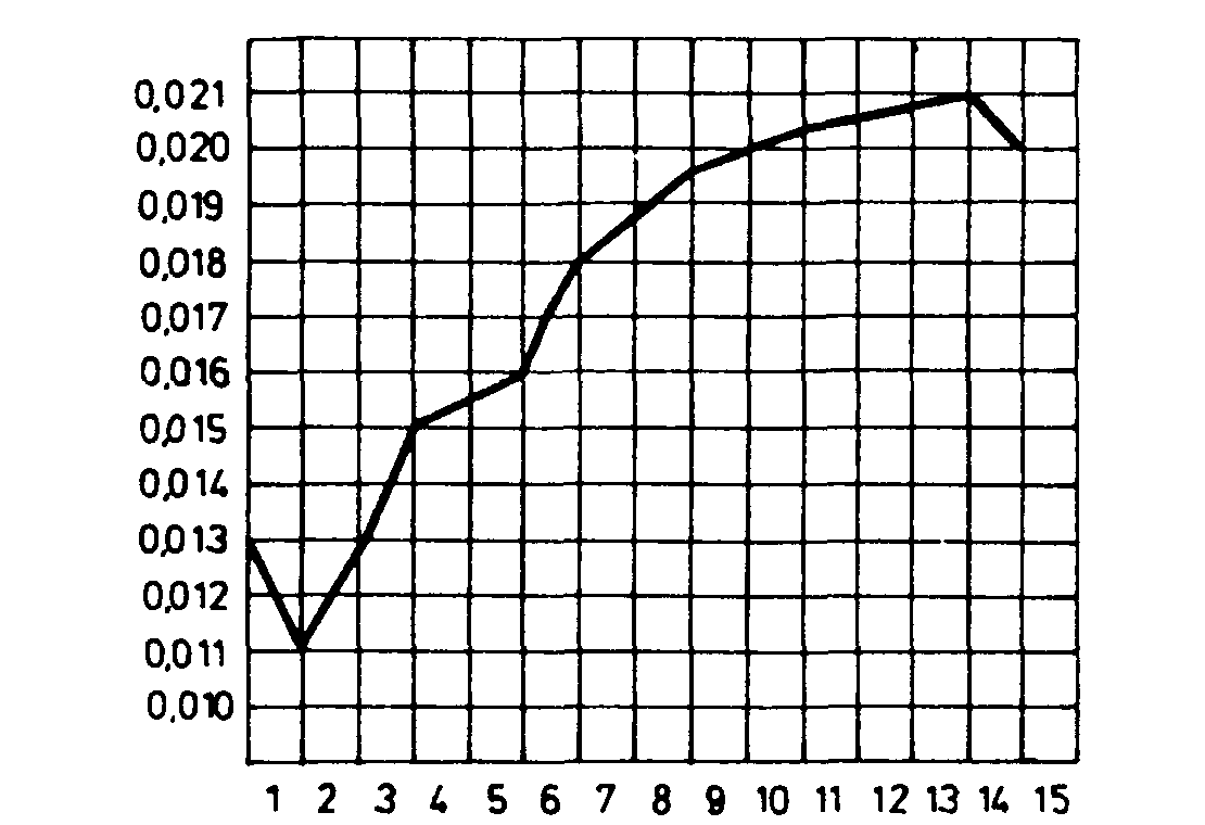 0x08 graphic