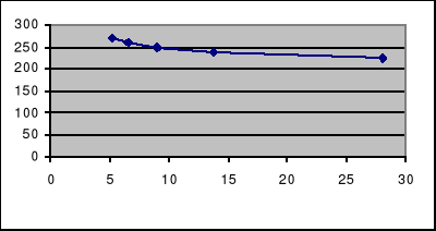 0x01 graphic