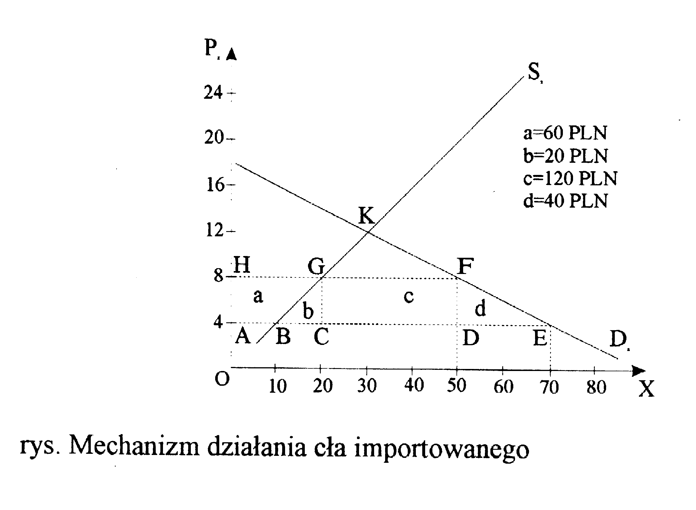 0x08 graphic