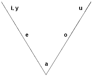 0x08 graphic