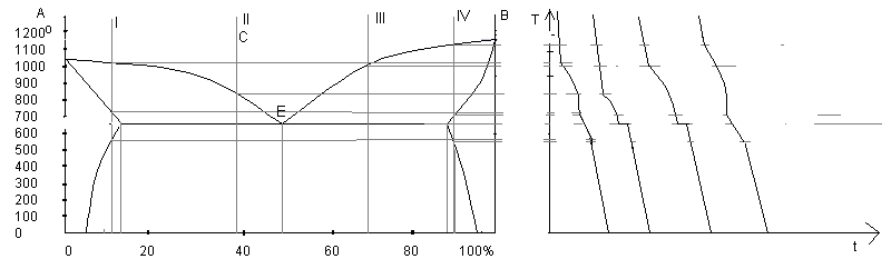 0x08 graphic