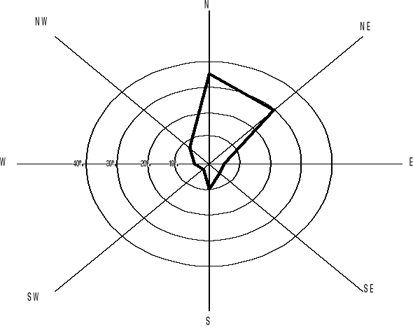 0x08 graphic