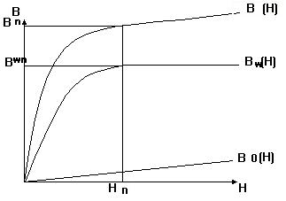 0x08 graphic