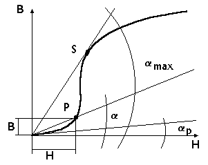 0x08 graphic