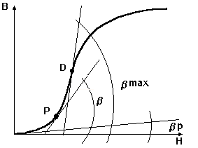 0x08 graphic