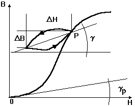 0x08 graphic