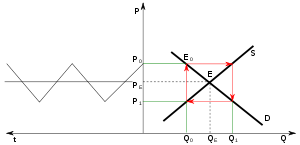 0x08 graphic