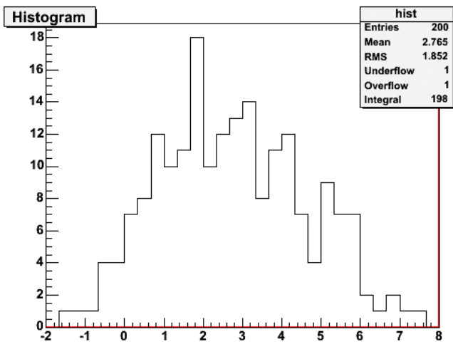 0x01 graphic