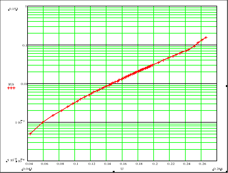 0x01 graphic
