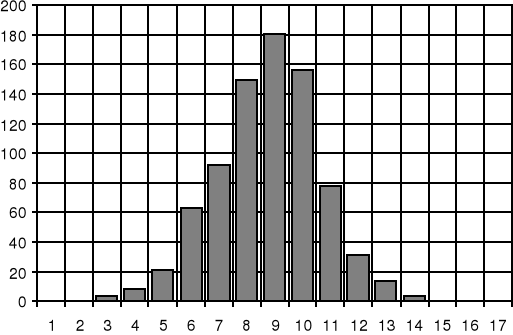 0x01 graphic