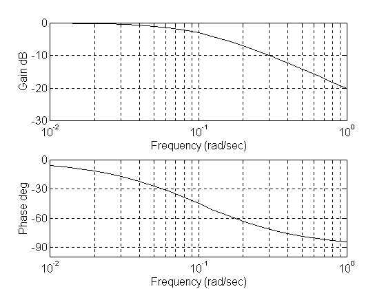 0x08 graphic