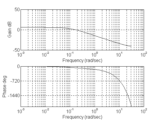 0x08 graphic