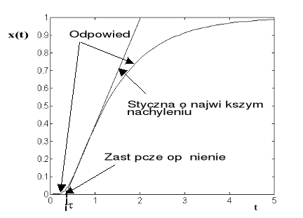 0x08 graphic