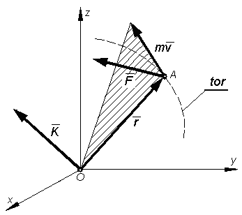 0x08 graphic