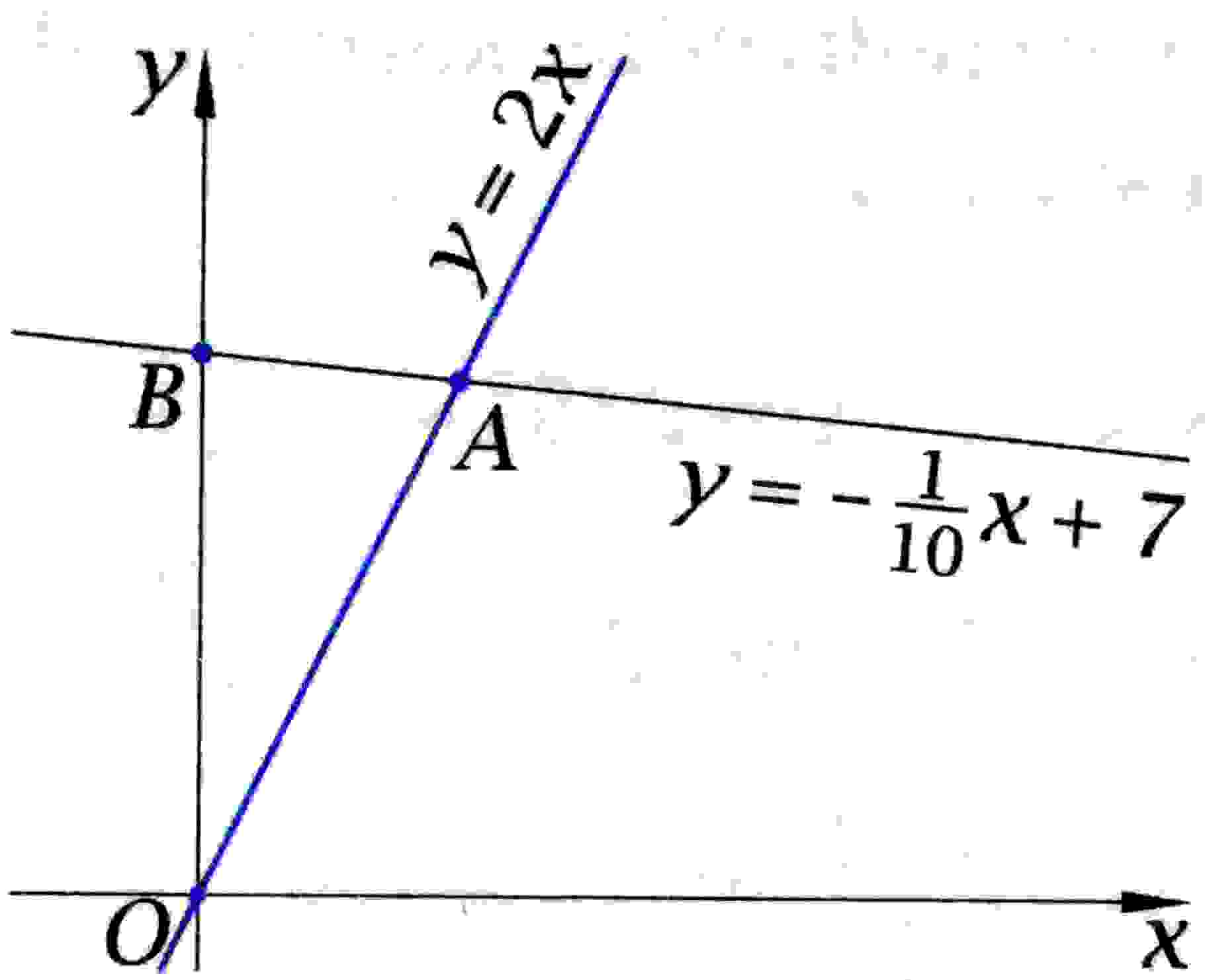 0x08 graphic