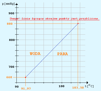 0x08 graphic