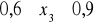 0x01 graphic