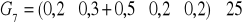 0x01 graphic