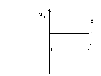 0x08 graphic