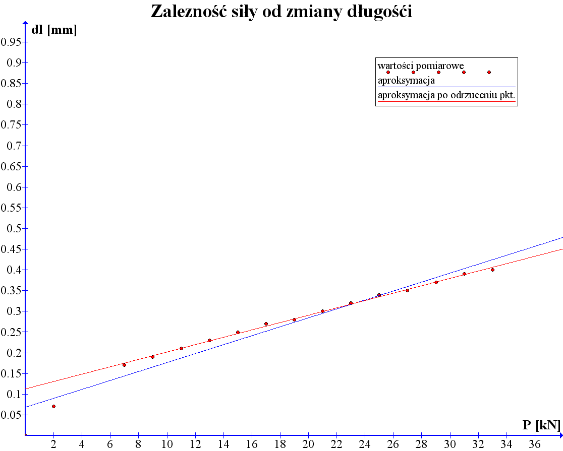 0x08 graphic