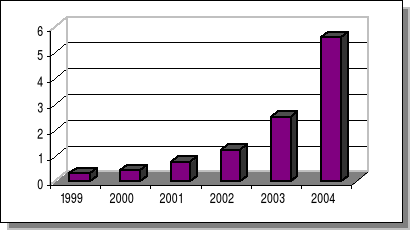 0x01 graphic