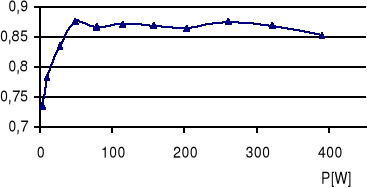 0x01 graphic