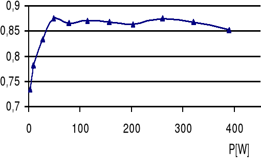 0x08 graphic