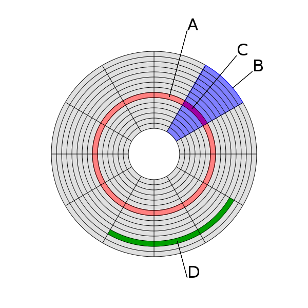 0x08 graphic