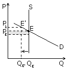 0x08 graphic