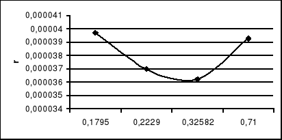 0x01 graphic