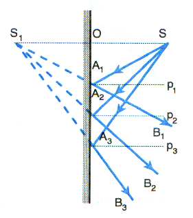 0x08 graphic