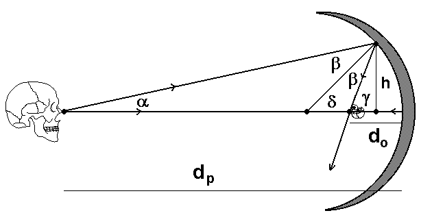 0x08 graphic