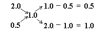 0x08 graphic