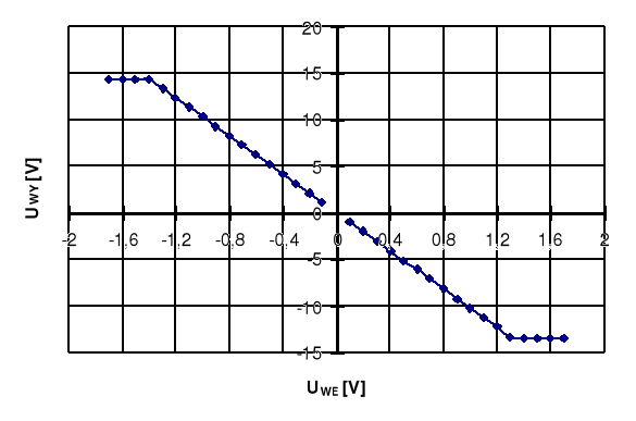 0x01 graphic