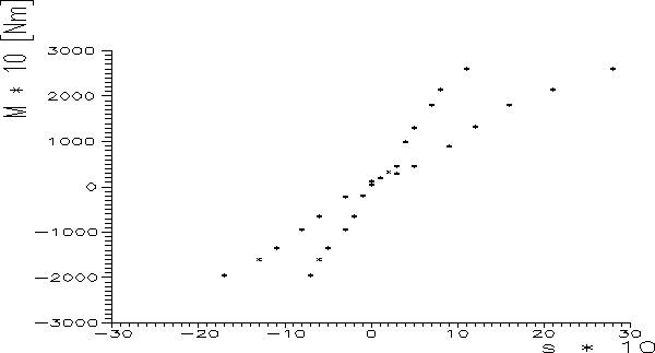 0x01 graphic