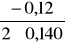 0x01 graphic