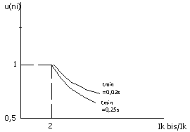 0x08 graphic